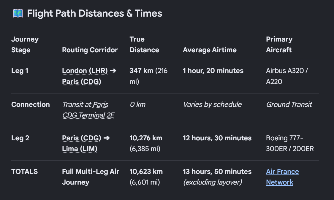 Flight Details
